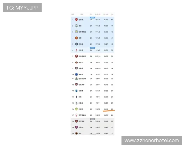 英超最新动态:争冠与保级形势胶着,多队状态走势清晰