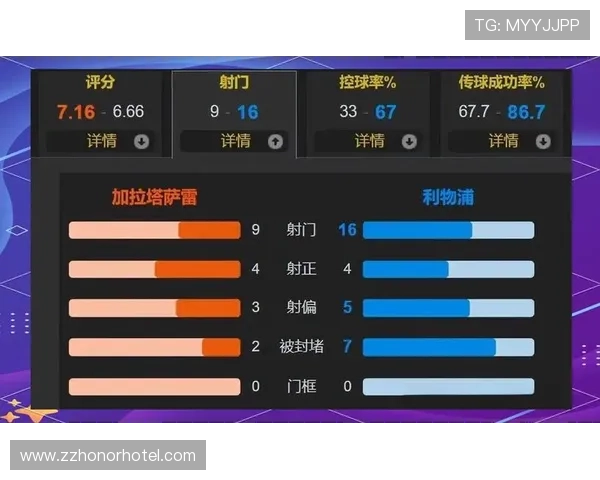 利物浦冲击力尚存，但节奏失控问题已逐步反映在比赛表现中