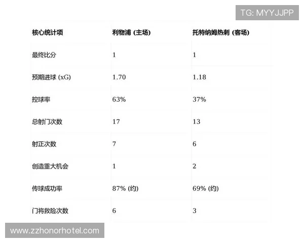 热刺中场节奏失控问题逐步显现,阶段性表现对赛季走势形成制约 热刺中场节奏失控问题逐步显现,阶段性表现对赛季走势形成制约